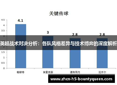 英超战术对决分析：各队风格差异与技术博弈的深度解析