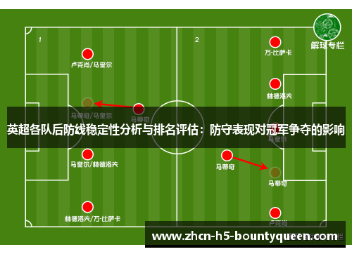 英超各队后防线稳定性分析与排名评估：防守表现对冠军争夺的影响