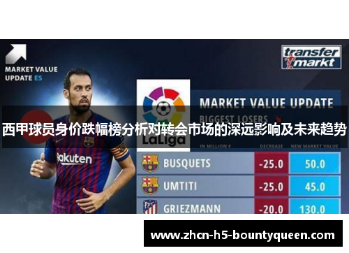 西甲球员身价跌幅榜分析对转会市场的深远影响及未来趋势
