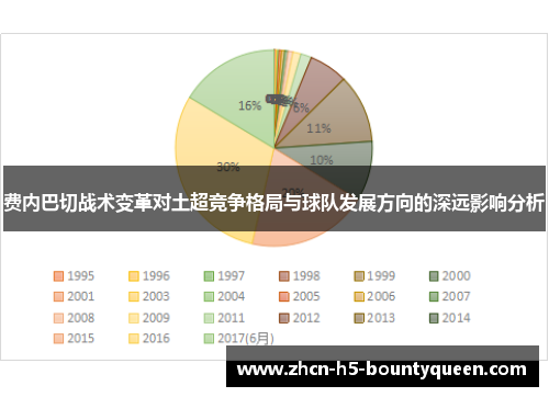 费内巴切战术变革对土超竞争格局与球队发展方向的深远影响分析