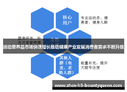 运动营养品市场快速增长推动健康产业发展消费者需求不断升级