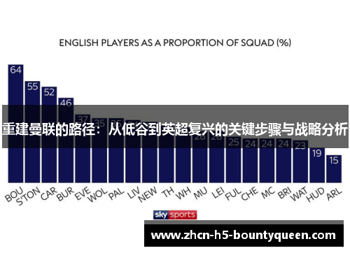 重建曼联的路径：从低谷到英超复兴的关键步骤与战略分析