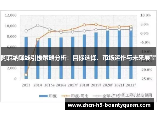 阿森纳锋线引援策略分析：目标选择、市场运作与未来展望